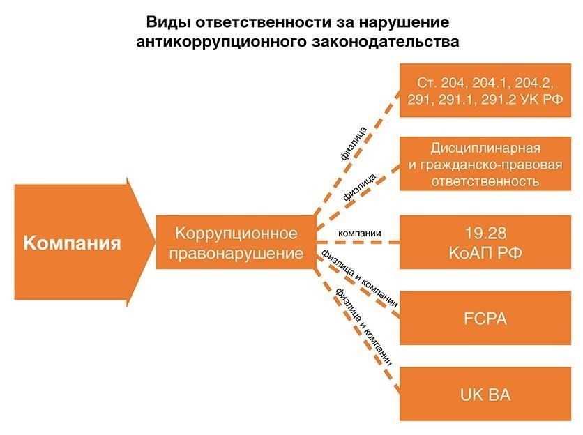 Дела о коррупции: Рассмотрение жалоб, связанных с коррупцией в органах государственной власти, включая государственных служащих и учреждения, составляет значительную часть работы прокуратуры.