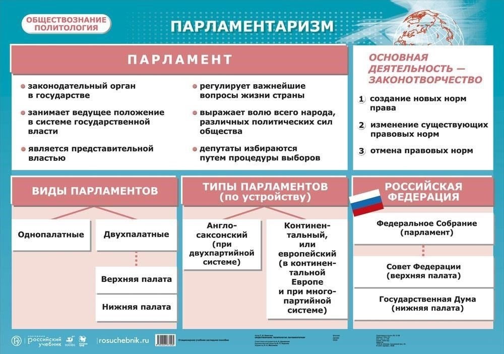 Депутаты парламента и их освобождение от службыДепутатам парламента в Беларуси, как и в других странах, часто предоставляются специальные положения, касающиеся воинской обязанности. Как правило, эти положения позволяют им избежать обязательной службы в армии. В большинстве случаев такое освобождение основывается на должности депутата и важности его роли в управлении государством, которая считается существенной для национальной стабильности.