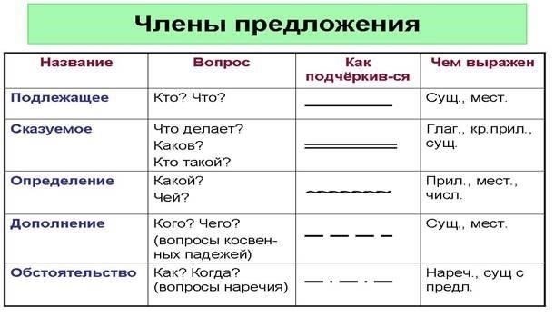 Детали предложения