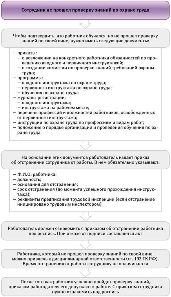 Для каждого сотрудника необходимо определить подходящий тип проверки в зависимости от его должностных обязанностей. Например, работникам, занятым на работах с повышенным риском, могут потребоваться более частые или специализированные обследования. Обязательно документируйте результаты и принятые меры в соответствии с предписаниями Министерства здравоохранения. Непредоставление этих услуг может привести к юридическим проблемам и риску для здоровья ваших сотрудников.
