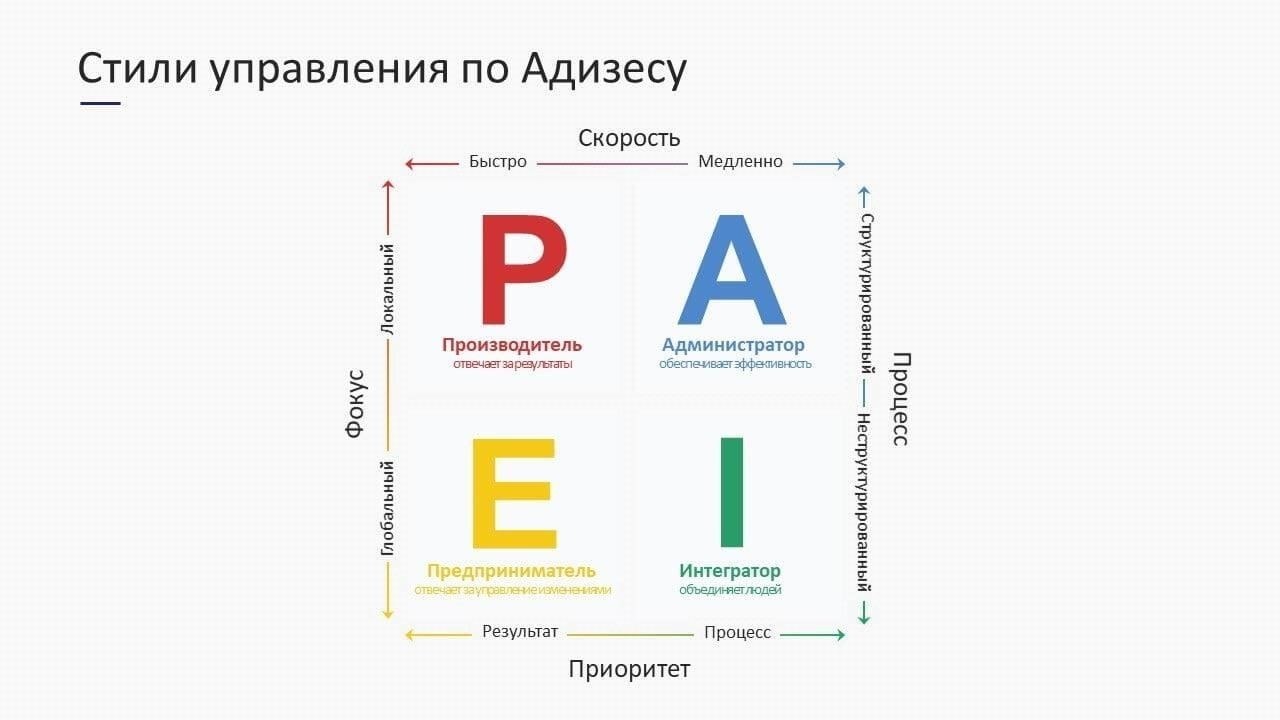 Для командиров дивизий, а также для руководителей учебных и научных подразделений оклады значительно выше, чем у обычных офицеров. Такая дифференциация обусловлена расширением обязанностей и командных полномочий, которыми наделены высшие чины. С 01.10.2025 размер этих выплат будет также учитывать конкретные обязанности, предусмотренные командной структурой подразделения и оперативным уровнем, что приведет к дальнейшему увеличению окладов для офицеров, курирующих стратегические операции.