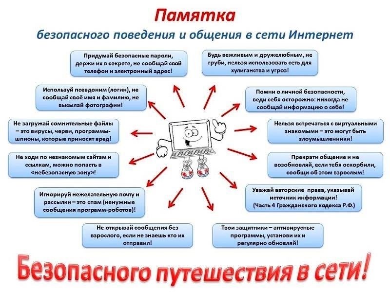 Для обеспечения дополнительной безопасности проверьте все действия или логины, выполненные на платформе. Это позволит убедиться в отсутствии несанкционированного доступа в процессе проверки. Используйте только проверенные веб-ресурсы, чтобы избежать потенциальных рисков, связанных с услугами третьих лиц.