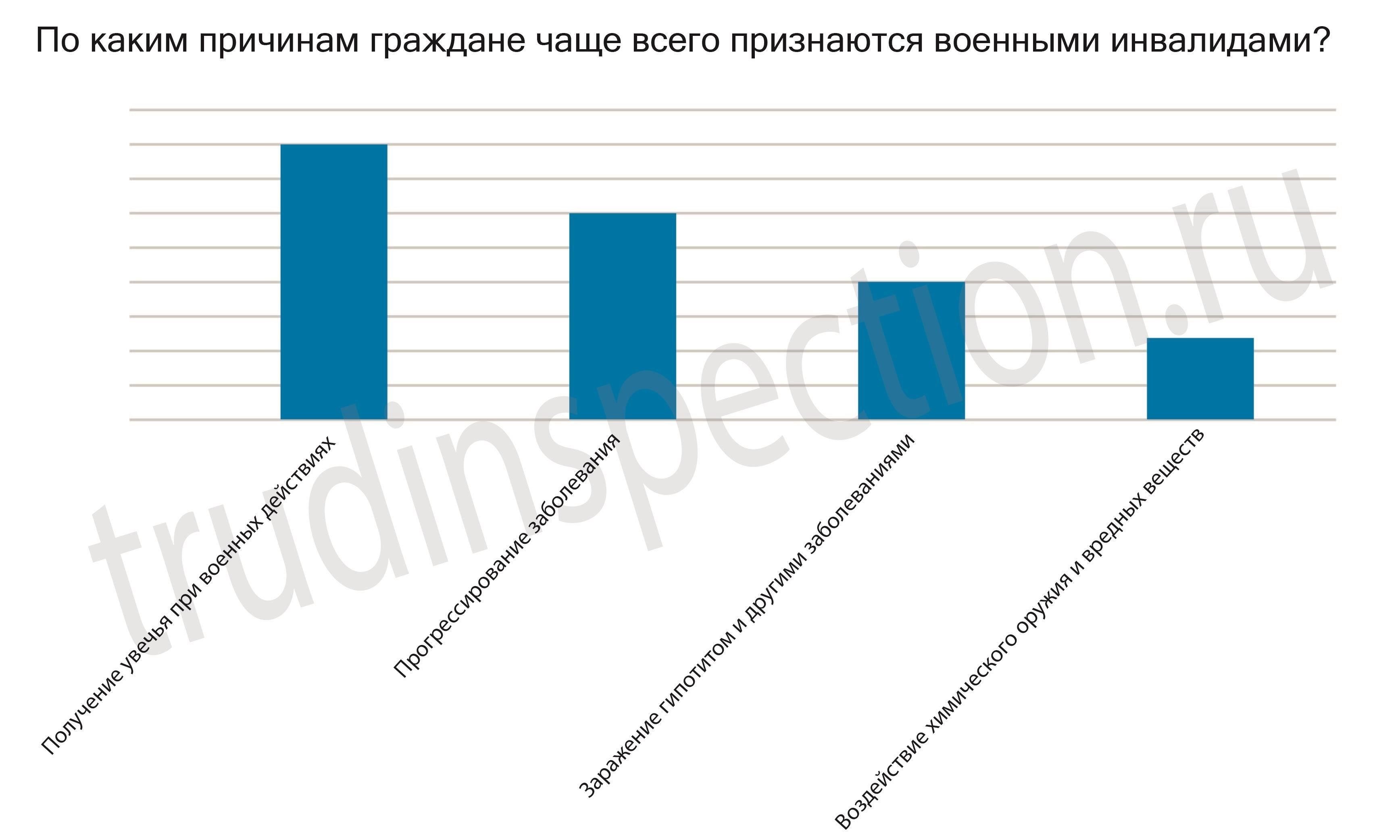 Для определения размера компенсации военнослужащим, получившим травмы во время службы, ключевым фактором является степень тяжести травмы. Закон устанавливает конкретные критерии для оценки травмы и определения размера компенсации в зависимости от степени инвалидности.