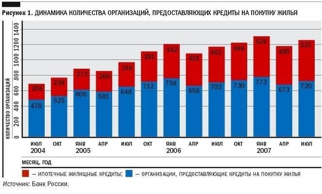 Для покупателей уточните весь объем преимуществ ипотечной программы и все связанные с ней риски. Условия кредита могут не позволить получить полное финансирование, если оценочная стоимость недвижимости слишком низкая. Обязательно уточните, поддерживает ли программа корректировки на основе рыночной стоимости.