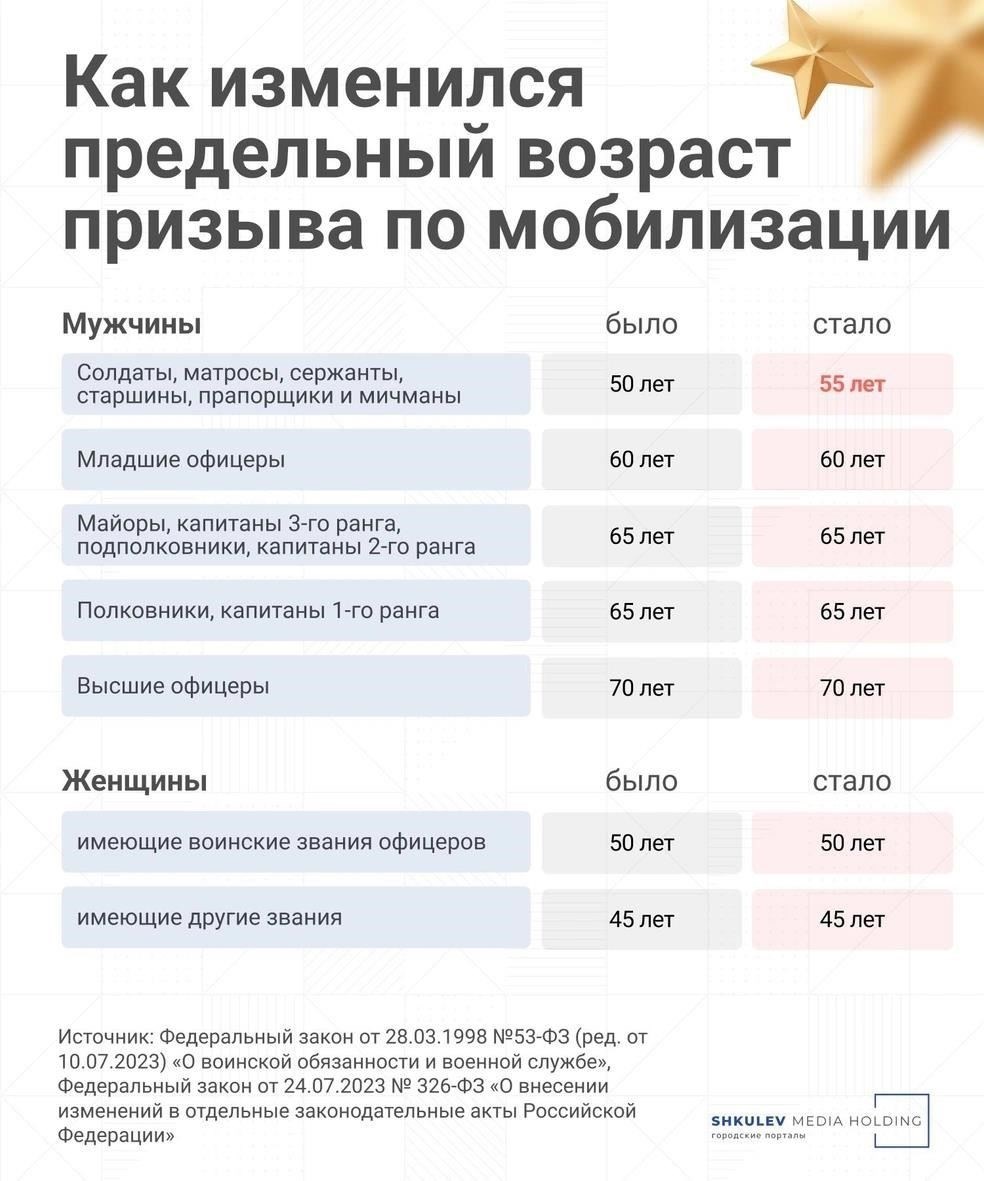 Для тех, кто поступает на военную службу в возрасте 16-17 или 20-21 года, необходимо убедиться, что медицинская справка выдана в течение последних шести месяцев. Это гарантирует актуальность и точность медицинских данных. Заявители в возрасте 26-27 лет должны предоставить действующую справку, подтверждающую отсутствие заболеваний, которые могут препятствовать исполнению воинской обязанности. Медицинский документ должен быть подписан лицензированным медицинским специалистом и иметь соответствующую печать, подтверждающую его подлинность.