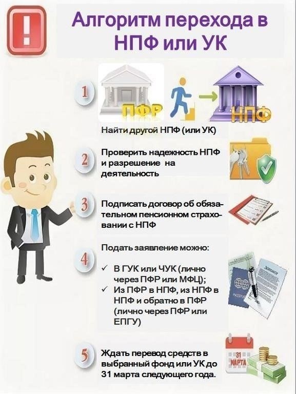 Для успешного формирования пенсионных накоплений человеку необходимо следовать нескольким ключевым шагам, которые состоят из регулярных отчислений и понимания различных доступных механизмов. Первый шаг - это обеспечение регулярных отчислений с доходов, обычно через работодателя, которые напрямую направляются на специальные счета, предназначенные для пенсионных накоплений. Очень важно следить за этими отчислениями и убедиться, что каждый месяц вносится правильный процент.