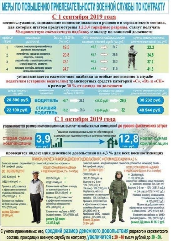 Для военнослужащих, проходящих службу по контракту, эти изменения означают более прозрачный и подотчетный процесс продления контрактов и обеспечения выполнения условий службы. Перераспределение обязанностей стало более гибким, что дает военнослужащим возможность применять свои навыки на различных должностях в разных регионах. Обновленные положения направлены на повышение эффективности военной структуры при одновременном обеспечении прав и обязанностей военнослужащих.