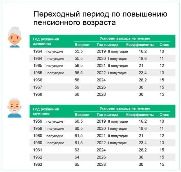 Длительный военный стаж является важным фактором при расчете права на пенсию. Для тех, кто служил в течение длительного времени, время, проведенное в военной форме, обычно считается частью общего трудового стажа. В случае с военнослужащими советской эпохи закон предусматривает, что годы службы в вооруженных силах могут быть включены в расчет продолжительности пенсии. Это правило распространяется на федеральные и государственные пенсионные системы, которые учитывают время службы при определении права на получение пенсии.
