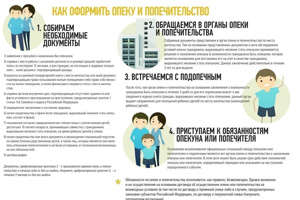 Доказательство возраста и статуса опекуна вашего ребенка