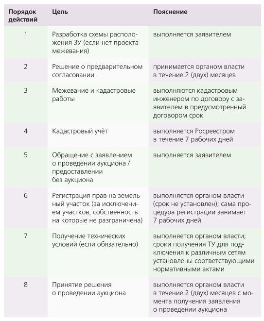 Правила и нормы продажи патента