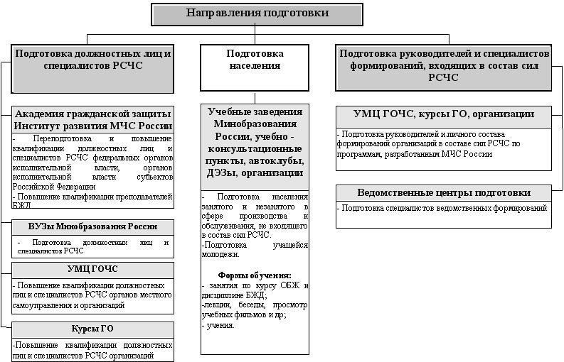 Документирование личных или семейных чрезвычайных ситуаций