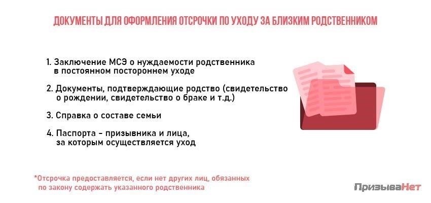 Документы, необходимые для подачи заявления на отсрочку по уходу за семьей