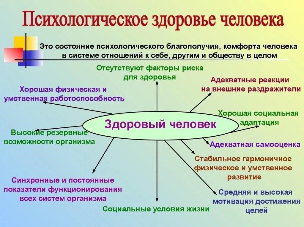 Долгосрочные аспекты психического здоровья