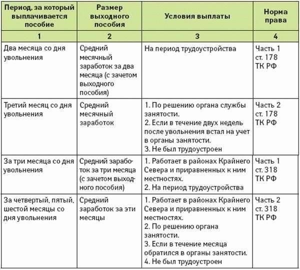 Долгосрочные финансовые последствияВоеннослужащий, нарушивший свои обязательства по службе, может столкнуться с долгосрочными финансовыми проблемами. Штрафы могут повлиять на его кредитную историю, будущие возможности трудоустройства и право на получение пособий. Нарушение может привести к потере накопленных льгот, которые обычно предоставляются военнослужащим, завершившим срок службы, таких как медицинское обслуживание и пенсионные пакеты.