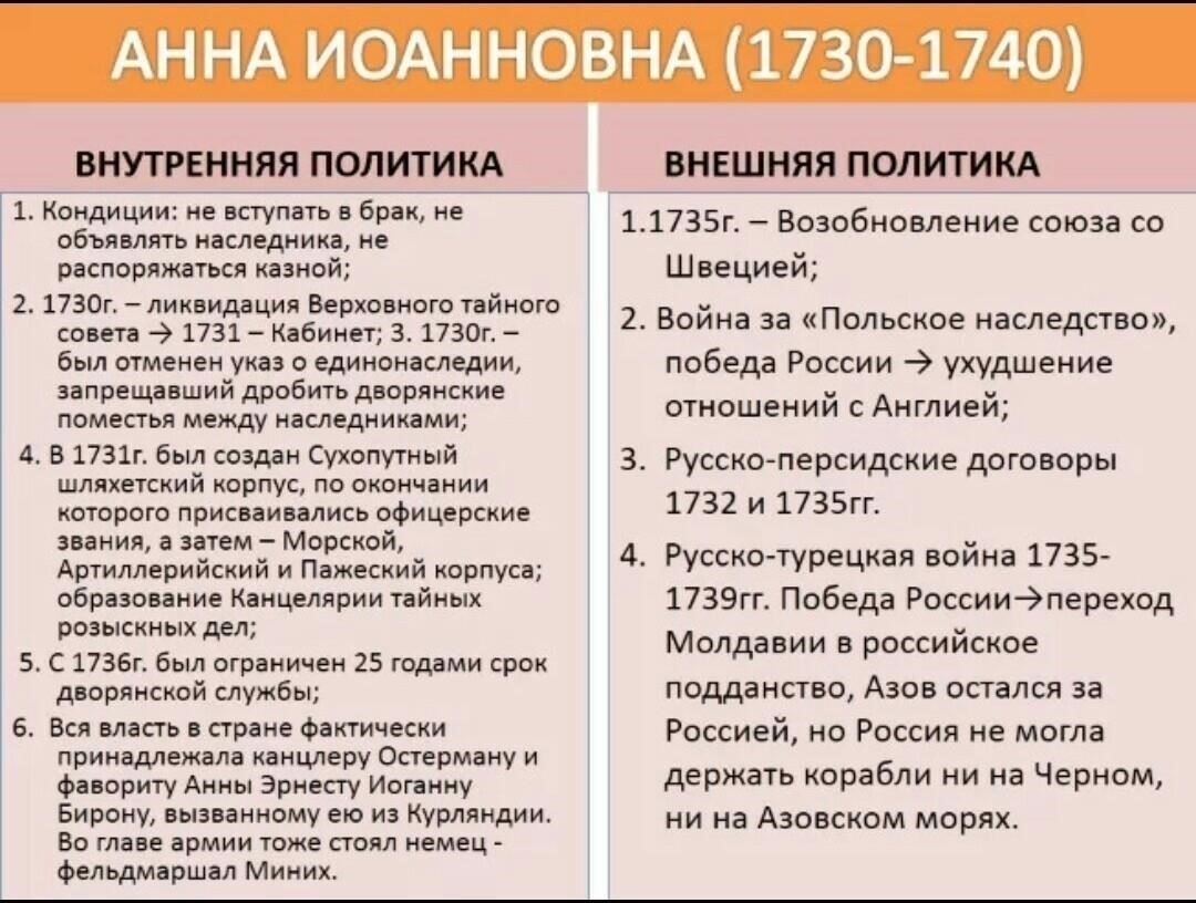 Долгосрочные последствия разрыва Анны Иоанновны с «кондициями» были очевидны: он создал прецедент самодержавного правления в России, когда власть монарха стала меньше зависеть от внешних советов или согласия. Совет и государственный аппарат превратились из совещательных органов в инструменты царской власти, что на десятилетия повлияло на ход российского правления.