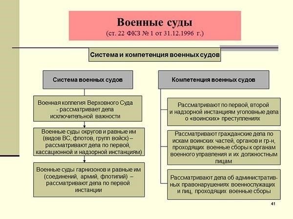 Должности судейского персонала в военных учреждениях: Требования и обязанности