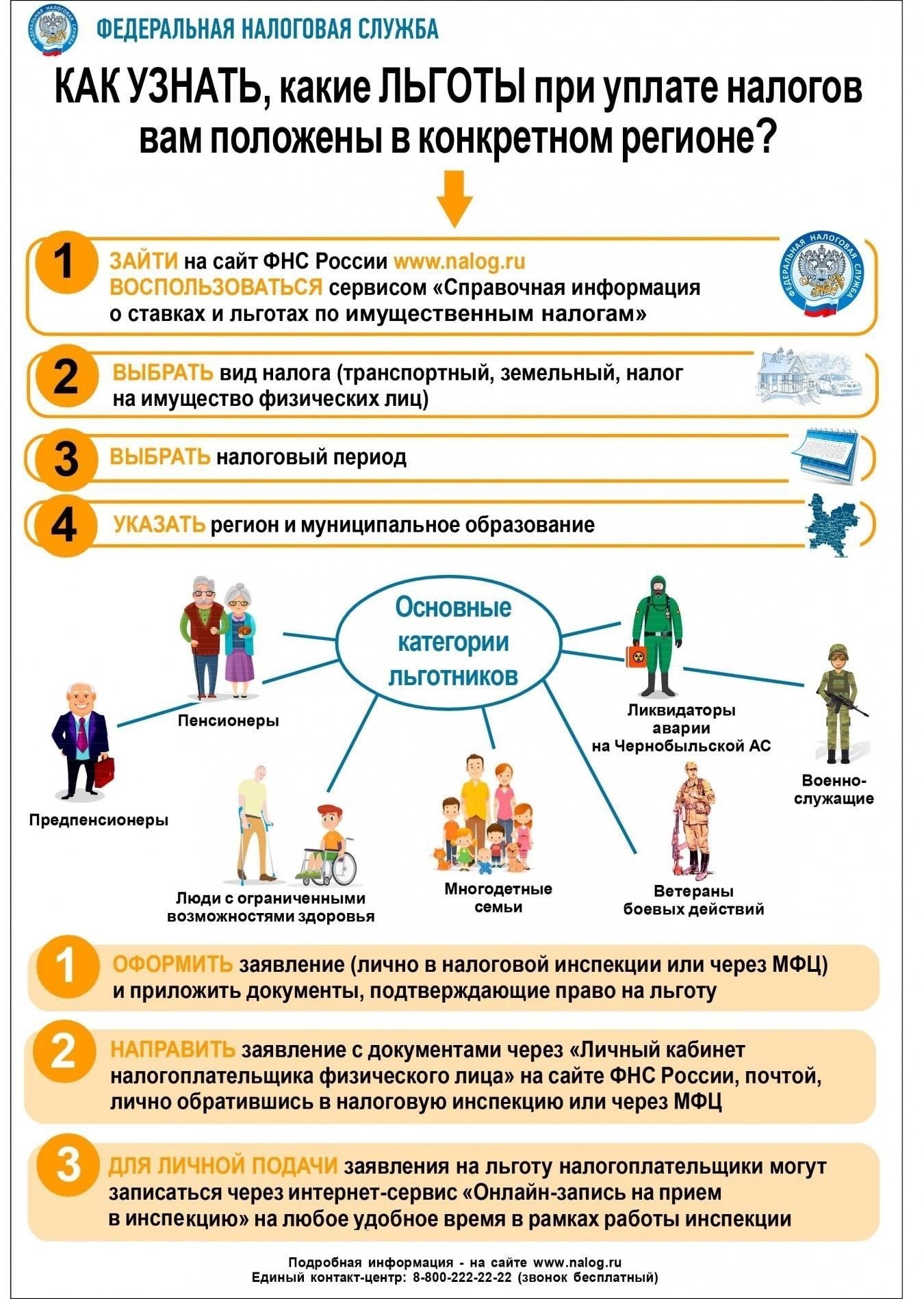 Дополнительная информация о льготах