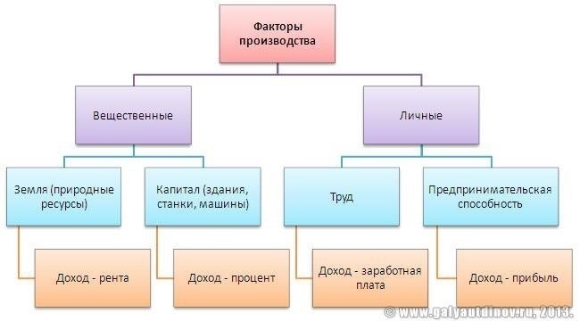 Дополнительные факторы, которые необходимо учитывать