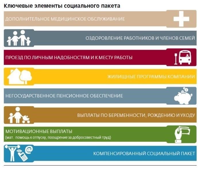 Дополнительные льготы и соображения