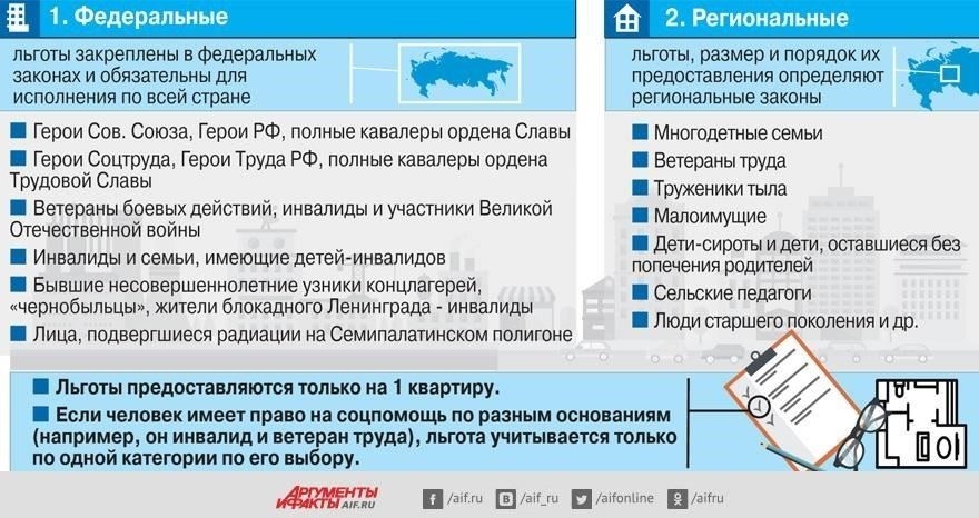 Дополнительные льготы включают первоочередное получение жилья за счет государства или гаражных мест, которые могут быть предоставлены в определенных регионах в зависимости от наличия. Офицеры, участвовавшие в исключительных миссиях, также могут получить повышенные надбавки или льготы при подаче заявки на участие в подобных программах.
