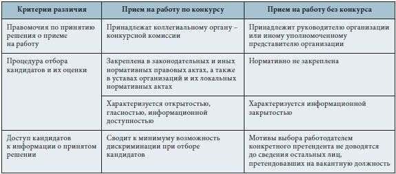 Дополнительные ограничения распространяются на лиц, претендующих на присвоение звания, превышающего их текущий государственный уровень, поскольку для соблюдения правил присвоения званий необходимо выполнение определенных условий.
