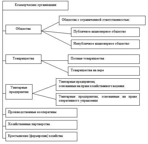 Дополнительные ссылки можно найти, проверив документацию индивидуального предпринимателя (ИП) на предмет возможных связей с местными организациями. Рекомендуется обращаться к официальным юридическим документам из реестра предприятий, чтобы получить самую свежую информацию о финансовых обязательствах и состоянии судебных разбирательств.