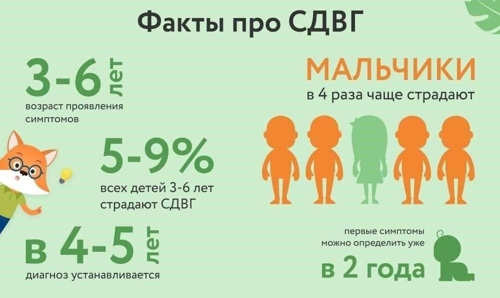 Если симптомы СДВГ выражены слабо и хорошо поддаются лечению, призыв в армию все же возможен.
