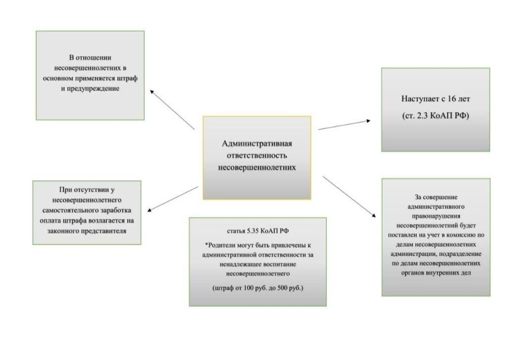 Эти действия включают в себя анализ записей о дорожно-транспортных происшествиях, оценку состояния дорог и проверку деятельности правоохранительных органов. Прокуроры решают вопросы в муниципальных и региональных юрисдикциях, осуществляя надзор за аварийно-опасными районами и контролируя меры реагирования на происшествия.