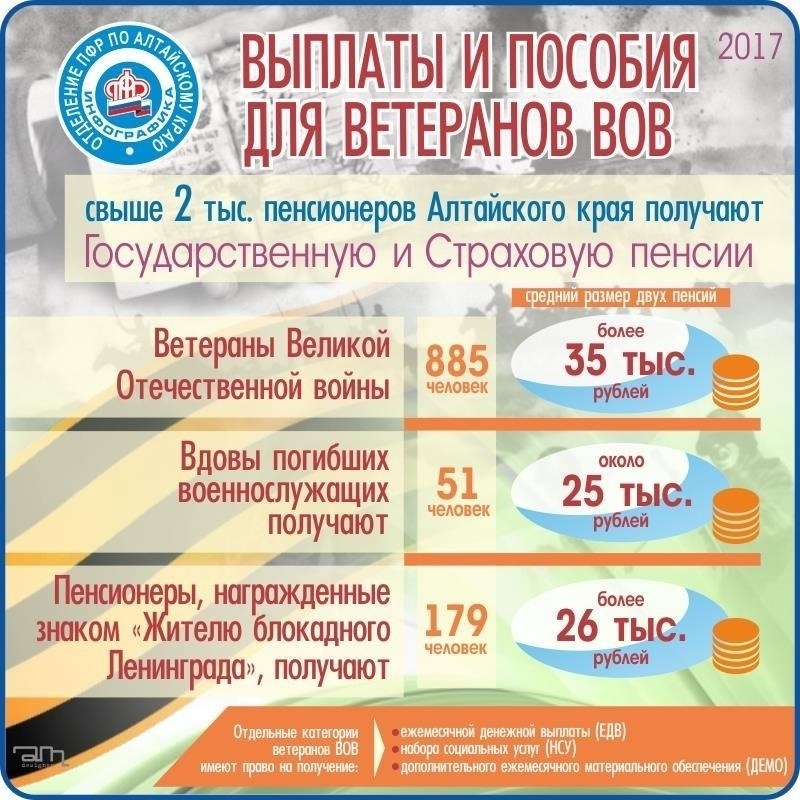 Ежемесячные пособия или пенсии для ветеранов и добровольцев.