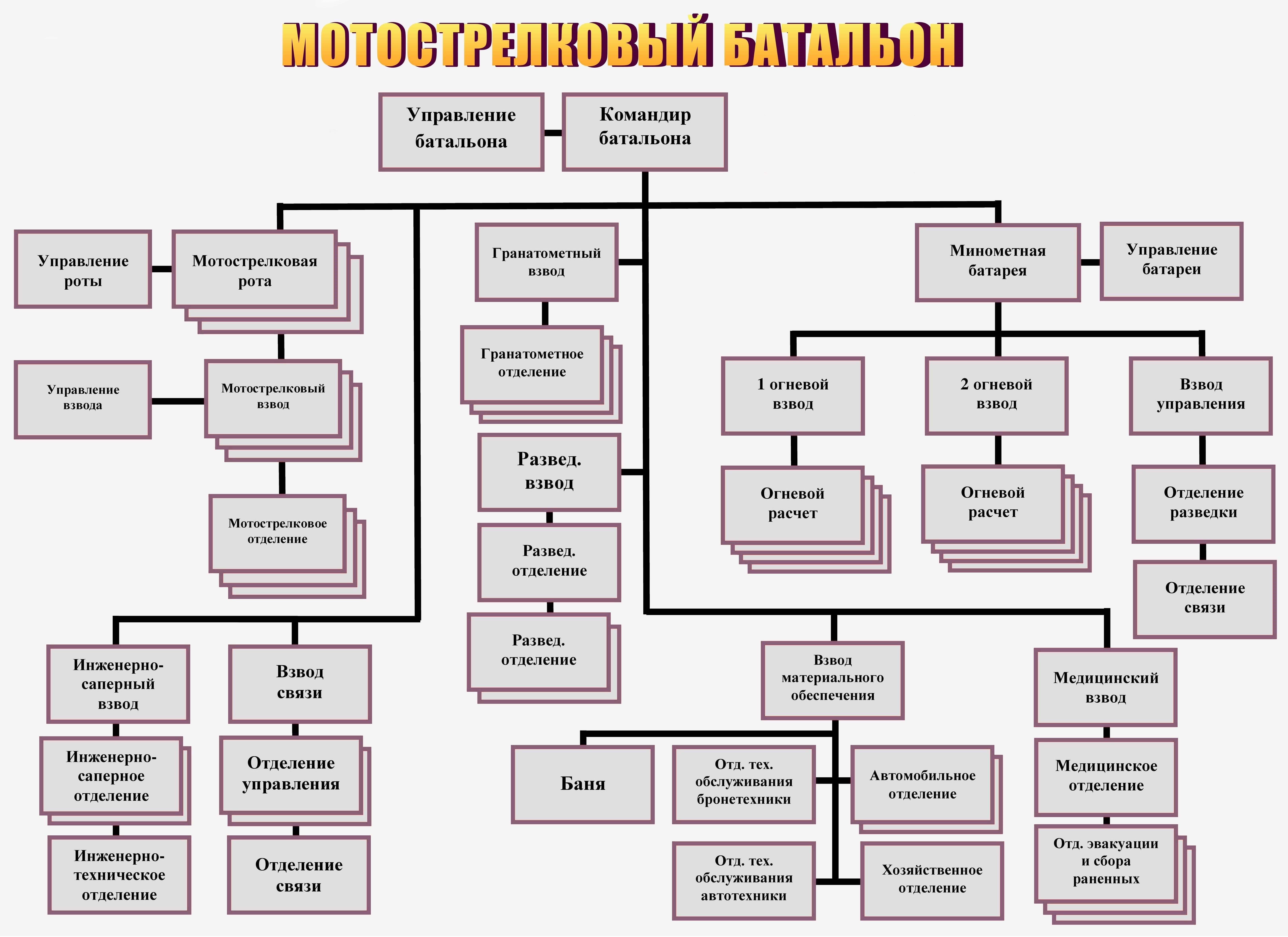 Факторы, влияющие на количество солдат в батальоне
