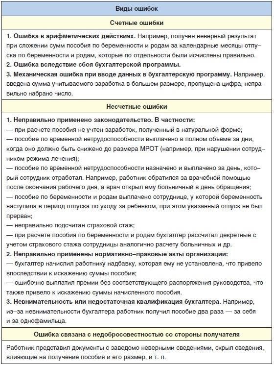 Факторы, влияющие на корректировку размера пособия по беременности и родам в России