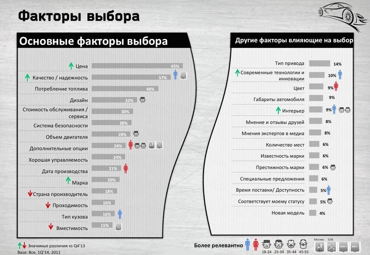 Факторы, влияющие на размер транспортного сбора: возраст автомобиля, объем двигателя и многое другое