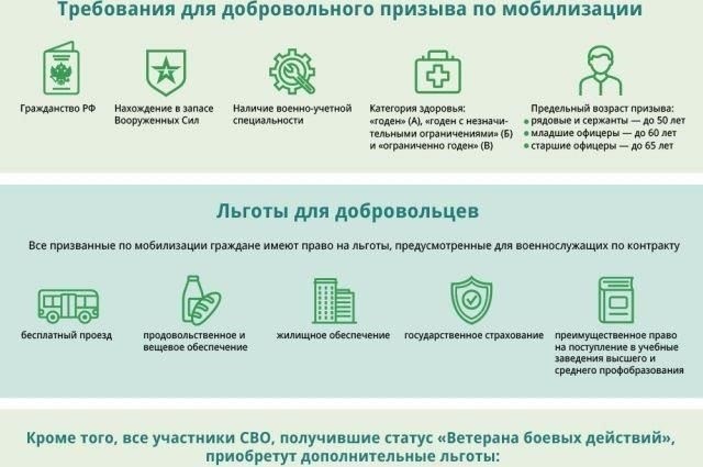 Финансовая помощь для участников СВО: Какие льготы доступны?
