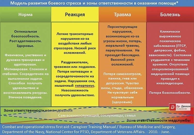 Физическая и психическая выносливость: Как солдаты вырабатывают устойчивость в первые три месяца