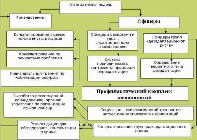 Физическая и психологическая подготовка также являются важнейшими факторами при определении того, в какой части войск будет служить новобранец. Тех, у кого более высокий уровень физической подготовки, и тех, кто отвечает определенным психологическим требованиям, часто отбирают на более ответственные должности в спецназ или боевые подразделения. С другой стороны, новобранцы с определенными проблемами со здоровьем могут быть направлены на менее физически тяжелые должности, например административные или технические.