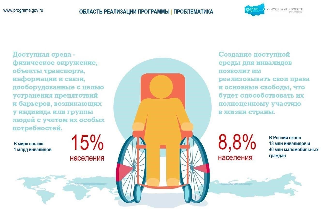 Функции доступности сайта для пользователей с нарушениями зрения
