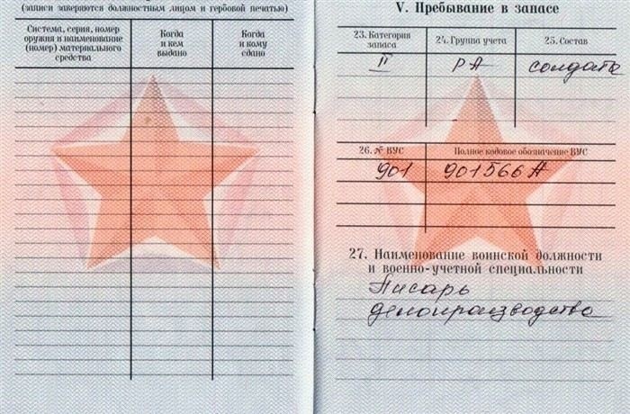 Как изменить категорию годности: пошаговая инструкция