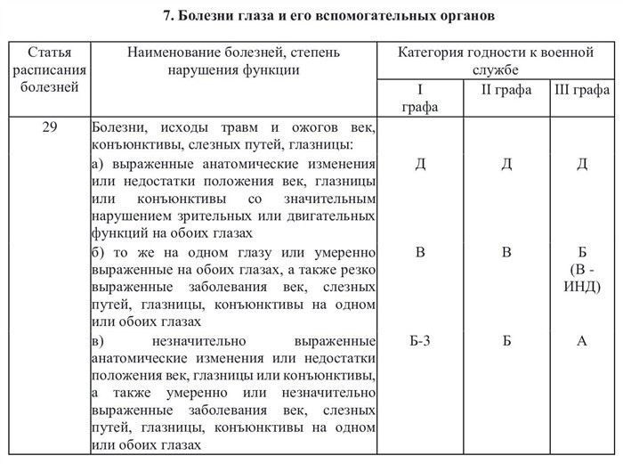 Как определить место нахождения категории годности в приписном удостоверении
