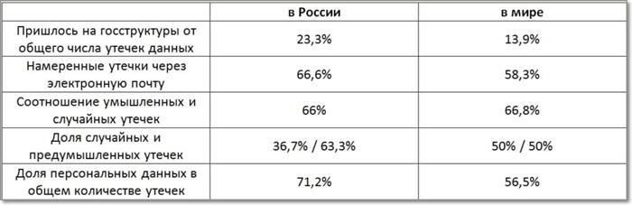 Как выявить инсайдерские угрозы в государственных учреждениях