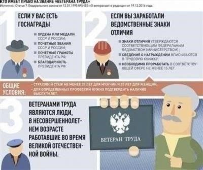 Государственные программы: Военные пенсионеры могут иметь право на определенные льготы или снижение платы за землю в рамках государственных программ.