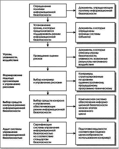 И наконец, включите в свою систему контрольные журналы и методы проверки, чтобы гарантировать точность всех введенных данных. Это будет способствовать постоянному соблюдению военных правил и обеспечит юридическую приемлемость всех записей для проверки или аудита.