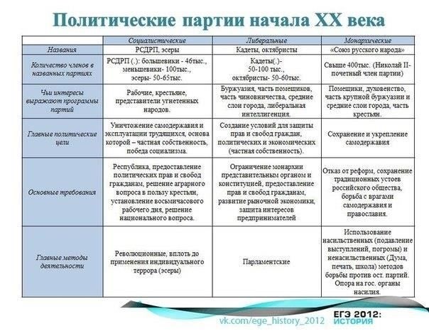 Идеологические основы советской международно-правовой доктрины