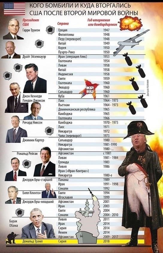 Иностранные державы, участвовавшие в конфликте