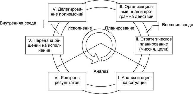 Интеграция трудовых ресурсов: Те, кто выбирает должности на государственной службе, приобретают ценные навыки, которые соответствуют требованиям как государственного, так и частного сектора. Такие должности ориентированы на управление, логистику и административную работу, которые очень востребованы в различных отраслях.