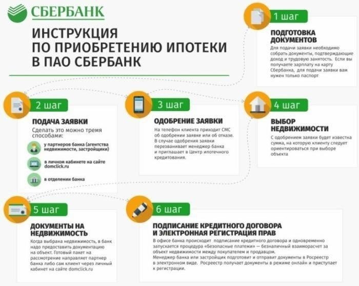Инвалидность, связанная со службой: Если заемщику были предоставлены льготы по инвалидности, связанной со службой, он может претендовать на отказ от определенных условий ипотеки.
