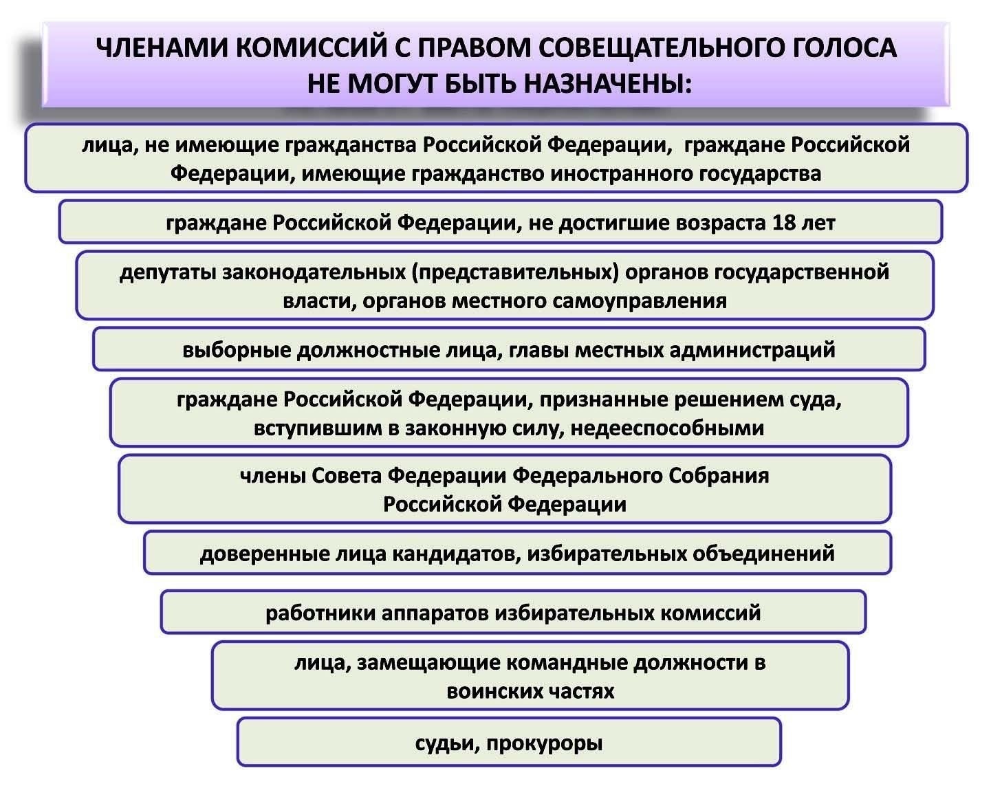 Исключения для депутатов и выборных должностных лиц