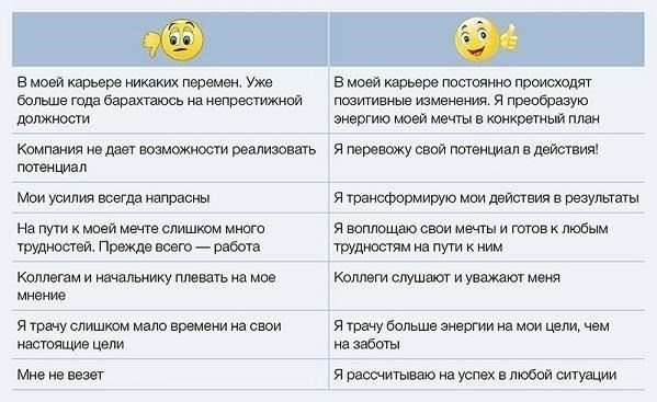 Исследования показывают, что для поддержания работоспособности и снижения утомляемости необходим перерыв не менее 30 минут каждые 4-5 часов. Это время отдыха позволяет восстановить силы и предотвратить выгорание. Частота перерывов, а также их продолжительность играют ключевую роль в эффективности работы сотрудников, особенно если смена длится в ночное время.