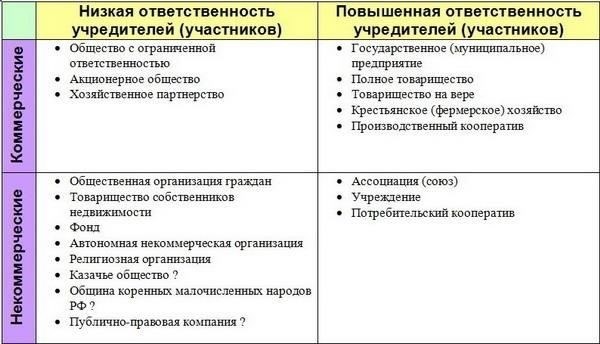 Юридические лица, способствующие или участвующие в несанкционированном распространении конфиденциальных материалов, могут столкнуться с существенными штрафами и правовыми последствиями, включая возможную приостановку деятельности.