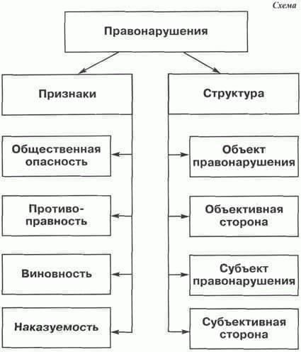 Юридические обязательства и права военнослужащих в России
