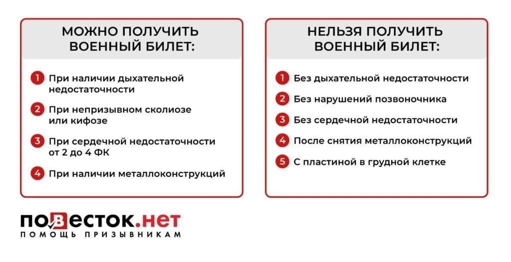 Юридические права и защита военнослужащих, столкнувшихся с проблемами здоровья